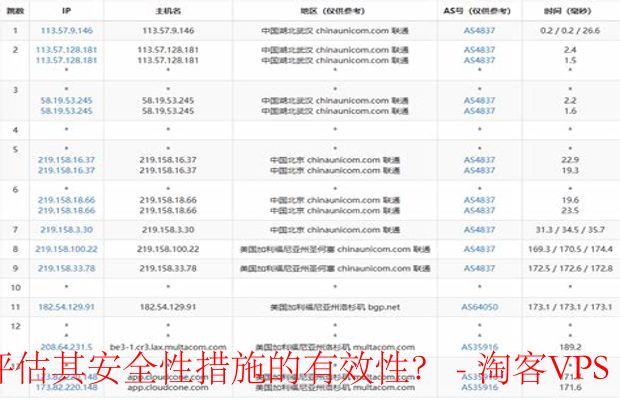 如何评估CloudCone美国VPS安全性-基础措施到第三方审计全解析