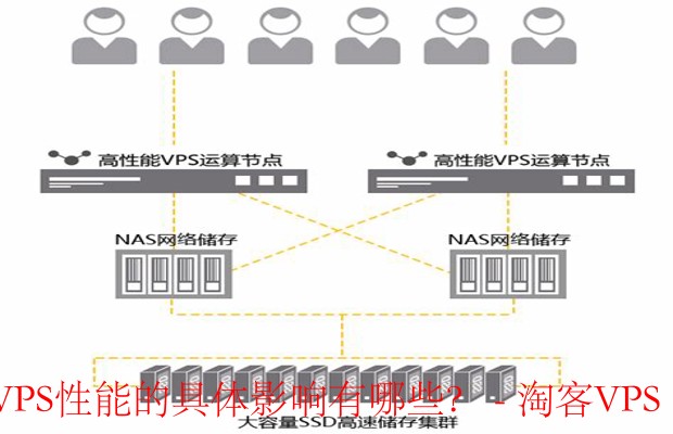 处理器性能详解-如何影响VPS性能