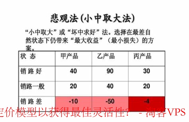 选择云服务商定价模型指南-实现成本与灵活性的最佳平衡