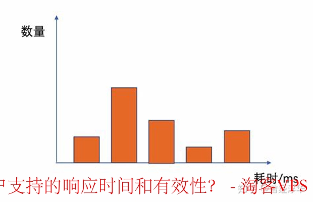 如何评估云服务客户支持？- 测量ExtraVM响应时间和有效性