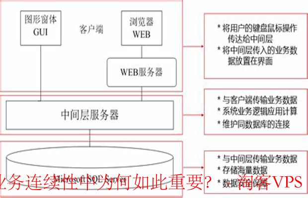 优质客户支持的重要性-提升满意度与保障业务连续性