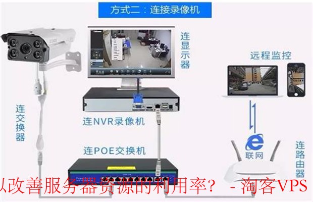 监控工具与Web服务器设置-提升服务器资源利用率的策略