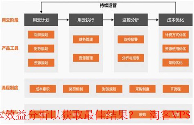 云服务成本效益分析指南-如何选择最适合的云服务