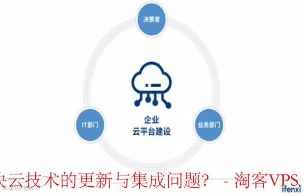 企业应对云技术更新与集成策略-详解与实践指南