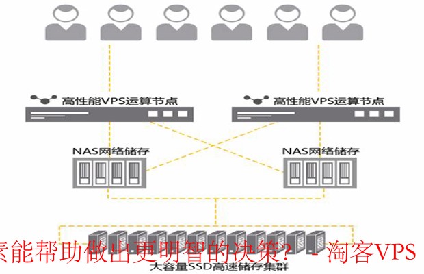 选择VPS配置指南-关键因素与决策技巧