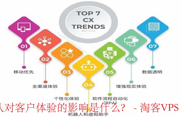 快速响应与专业团队-提升客户体验的关键