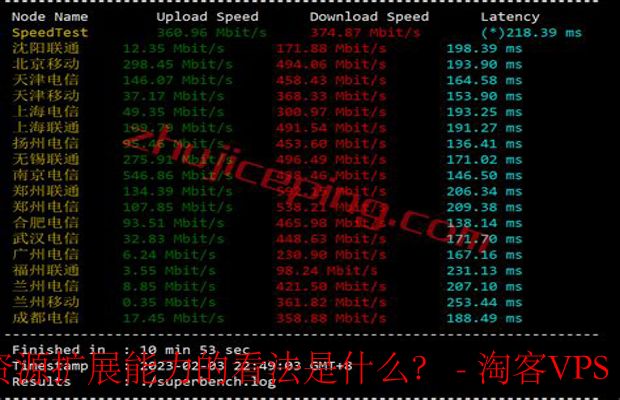ExtraVM用户评价 - 高性价比与灵活扩展性优势 - 性价比与资源扩展能力分析