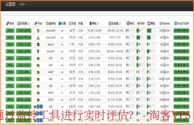 云服务器监控指南-实时评估与问题预防
