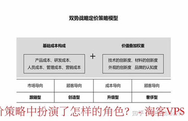 用户体验如何影响定价策略-双赢之道