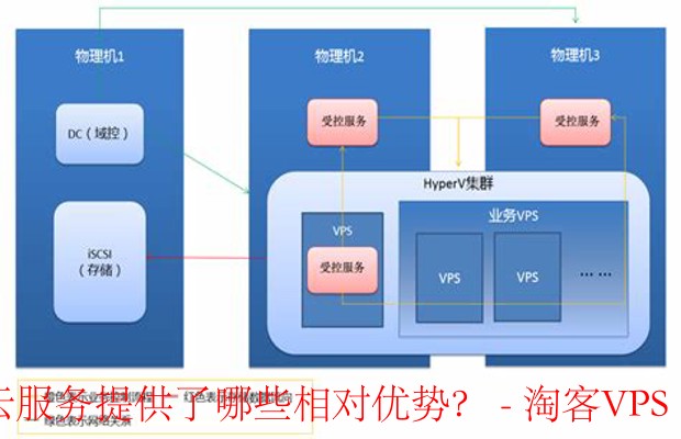 阿里云与腾讯云性能配置对比-计算能力与游戏AI特色优势