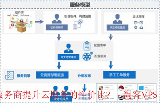 优化云服务性价比策略-成本结构与资源调配的重要性