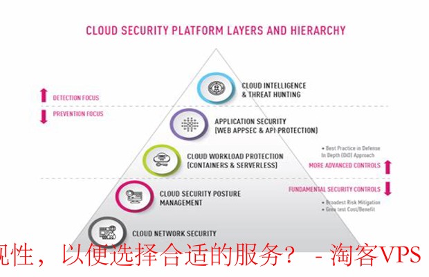 评估云服务提供商安全性和合规性指南-确保数据安全与业务稳定