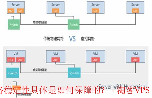 ExtraVM网络稳定性的保障措施-从基础设施到技术创新