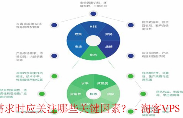 如何评估技术需求-关键因素全解析