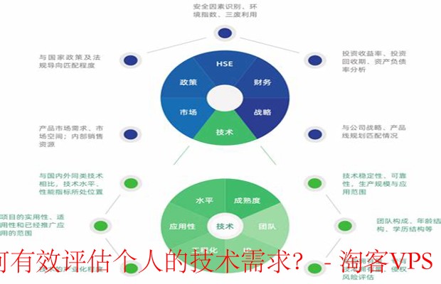 如何有效评估并满足个人技术需求-明确目标与实践并重
