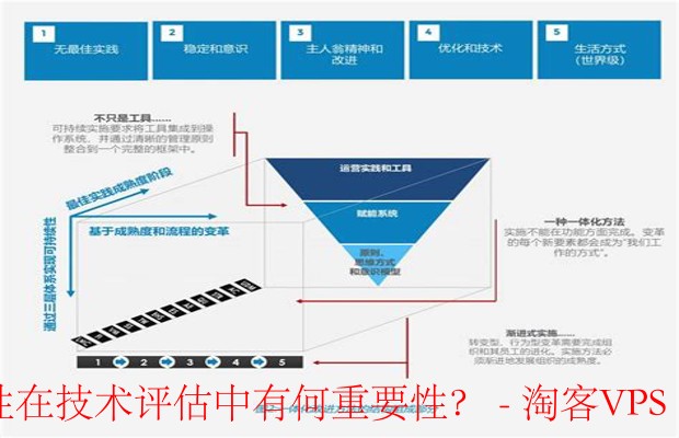 持续改进与灵活评估的重要性-技术评估中的关键策略