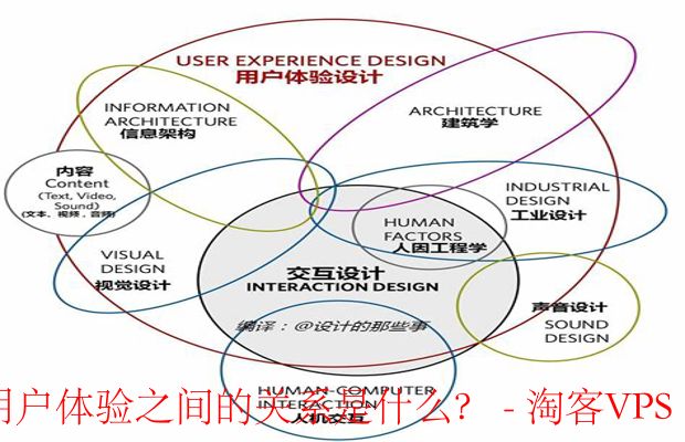 操作系统UI的重要性-提升用户体验的关键