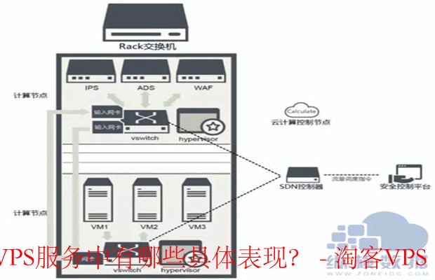 虚拟专用服务器(VPS)安全指南-关键功能与实际应用