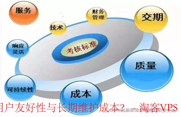 选择管理工具指南 - 用户友好性与维护成本平衡