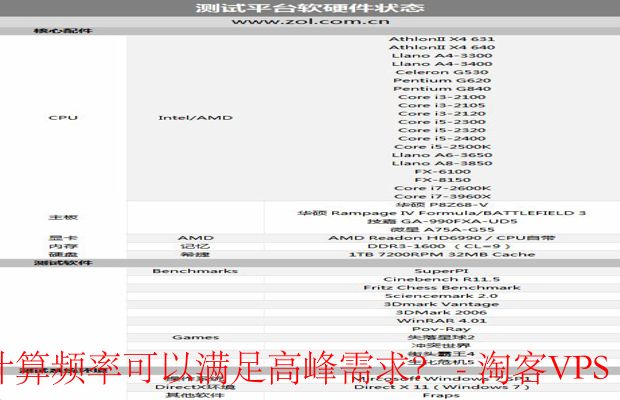 选择CPU架构与计算频率-确保系统高峰期表现