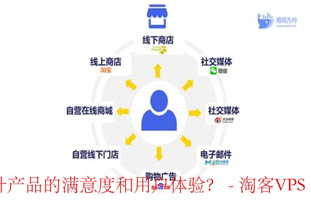 多渠道收集用户反馈-提升产品满意度与用户体验