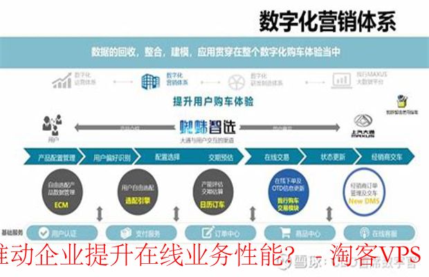 定制化VPS配置助力企业在线业务腾飞 - 提升性能与安全性策略分析