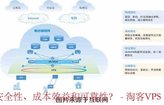 如何选择云服务器-平衡安全、成本与可靠性