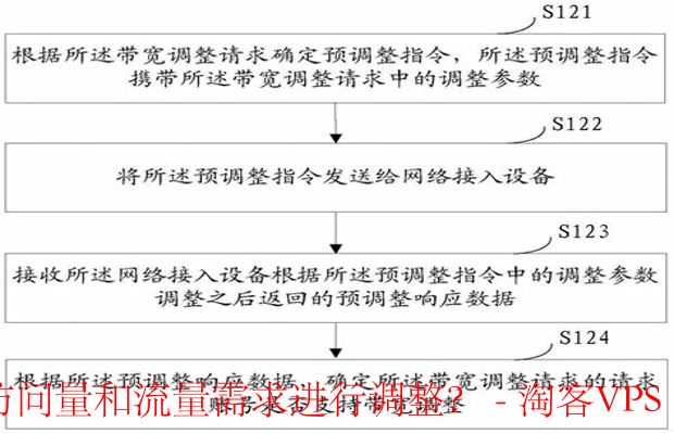 选择合适带宽指南-依据业务量与流量需求调整