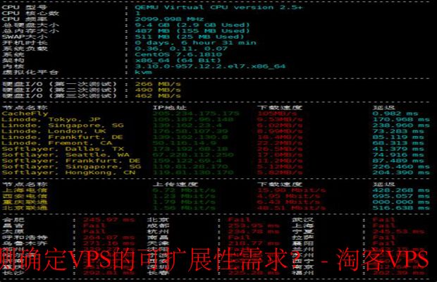如何监测VPS资源以确定扩展需求 - 实践指南