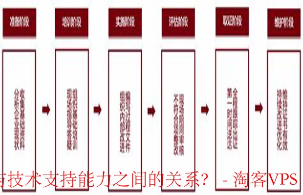 评估云服务提供商的扩展性与技术支持-确保业务连续性和高效运营的关键因素