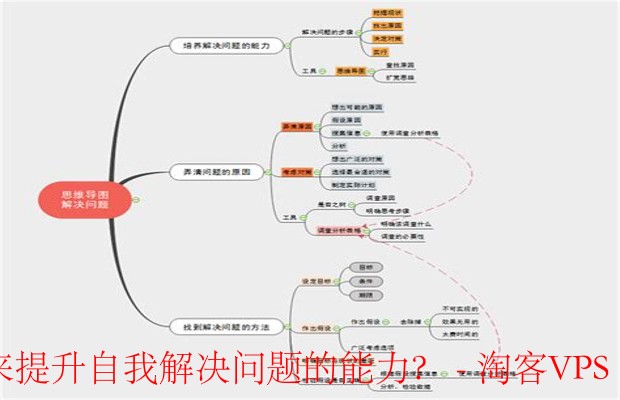 如何高效利用ExtraVM知识库-提升自我解决问题能力