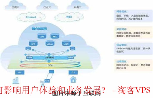云服务器选择的重要性-提升用户体验与促进业务发展