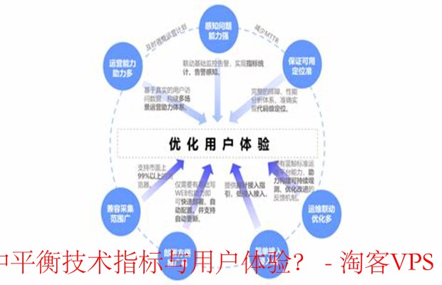性能优化与用户体验-找到技术与感觉的平衡点