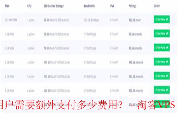 RackNerd VPS机房选择指南-全球分布与爱尔兰机房价差说明
