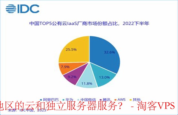 31IDC全球云与独立服务器服务覆盖范围 - 支持多国企业高速发展