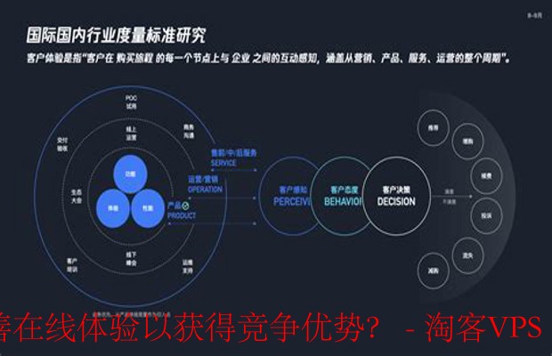 技术驱动的在线体验优化-赢得用户与市场的双重胜利