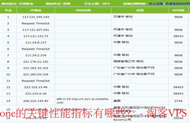 CloudCone关键性能指标详解-网络、安全与可靠性分析