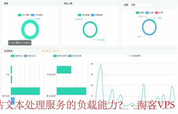 评估文本处理服务负载能力详解-方法与步骤全面解析