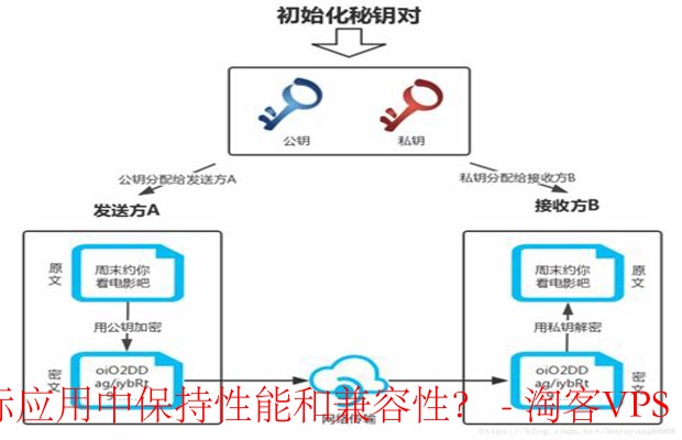 确保加密方案性能与兼容性-优化策略与测试方法