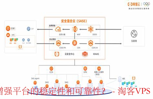荫云Yinnet提升平台稳定性和可靠性-自动扩展与安全防护双管齐下