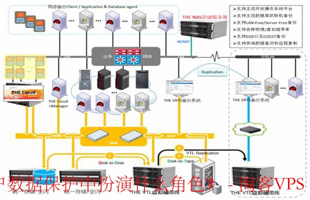定期安全更新与备份的重要性-保护用户数据的关键措施