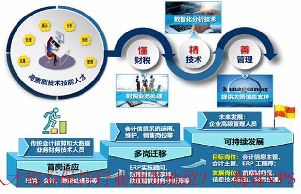 龙行数据 - 技术创新与人才培养驱动领先-保持行业前沿的双轮策略