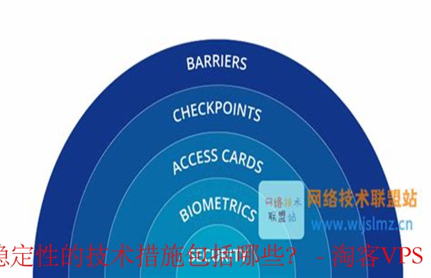 确保数据中心稳定性的关键技术措施 - 多维度解析与实施方案