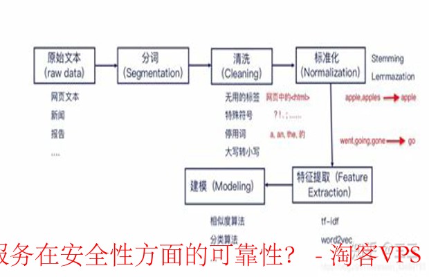 确保文本处理服务安全的关键策略-强化认证、加密与维护