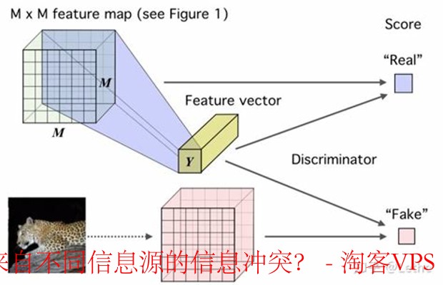 如何处理信息冲突-主副标题策略