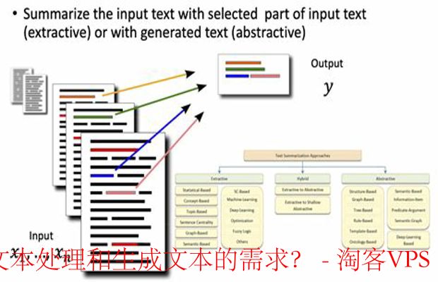 服务器如何满足文本处理需求-计算、存储与技术的完美结合
