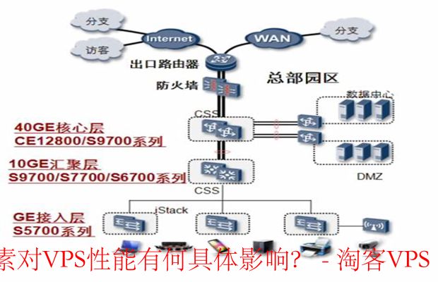 硬件设施与网络架构详解-如何提升VPS性能