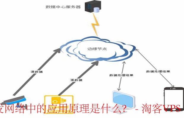 <think>
嗯
</think>
<title>边缘计算重塑CDN-提升内容分发效率与体验</title>