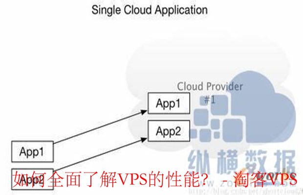 如何全面评估VPS性能？-从处理器到网络延迟的全方位指南