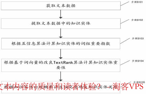 如何评估文章质量与读者体验-从标题到互动性全面解析